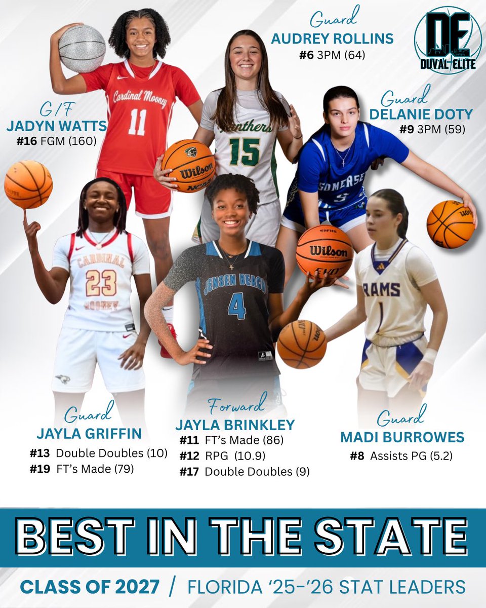 DuvalElite tweet media