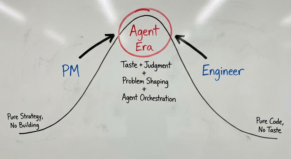 Saboo_Shubham_'s tweet photo. Every PM and engineer on my timeline is suddenly talking about taste and judgement.

These are the ONLY SKILLS that mater in 2026 https://t.co/oHhOd7uuK2