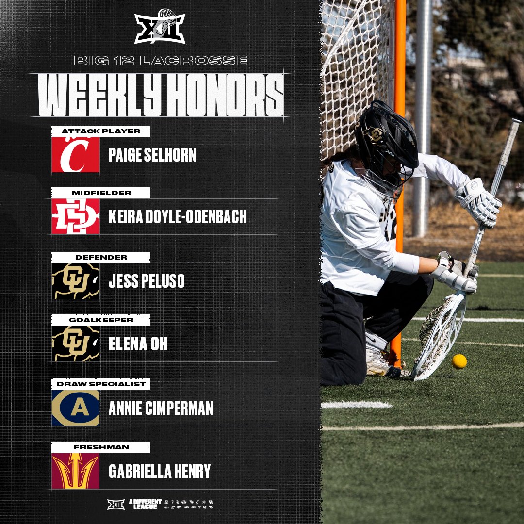 Big 12 Lacrosse Week Two Accolades Announced

big12sports.com/news/2026/2/18…