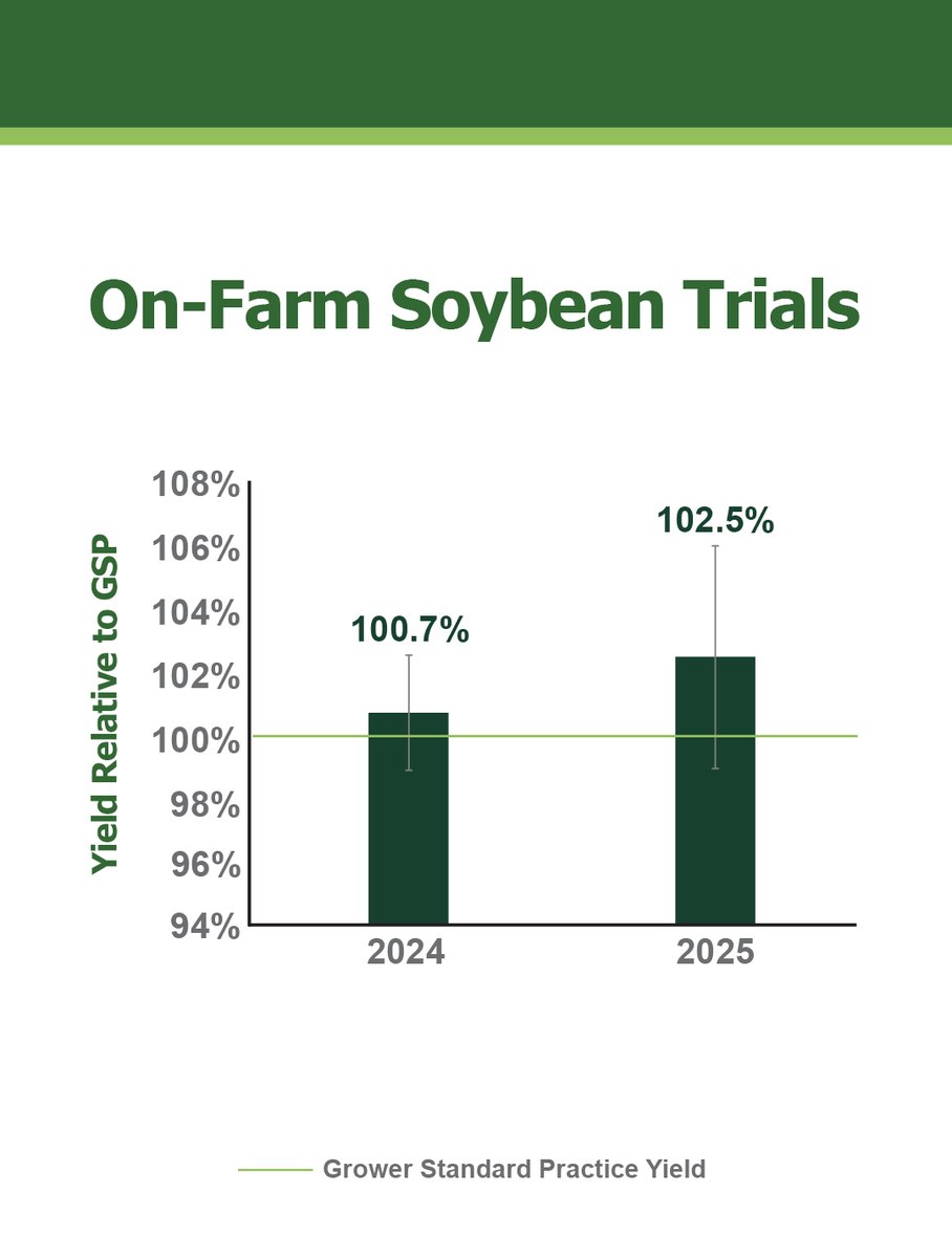 RhizoSorb tweet media