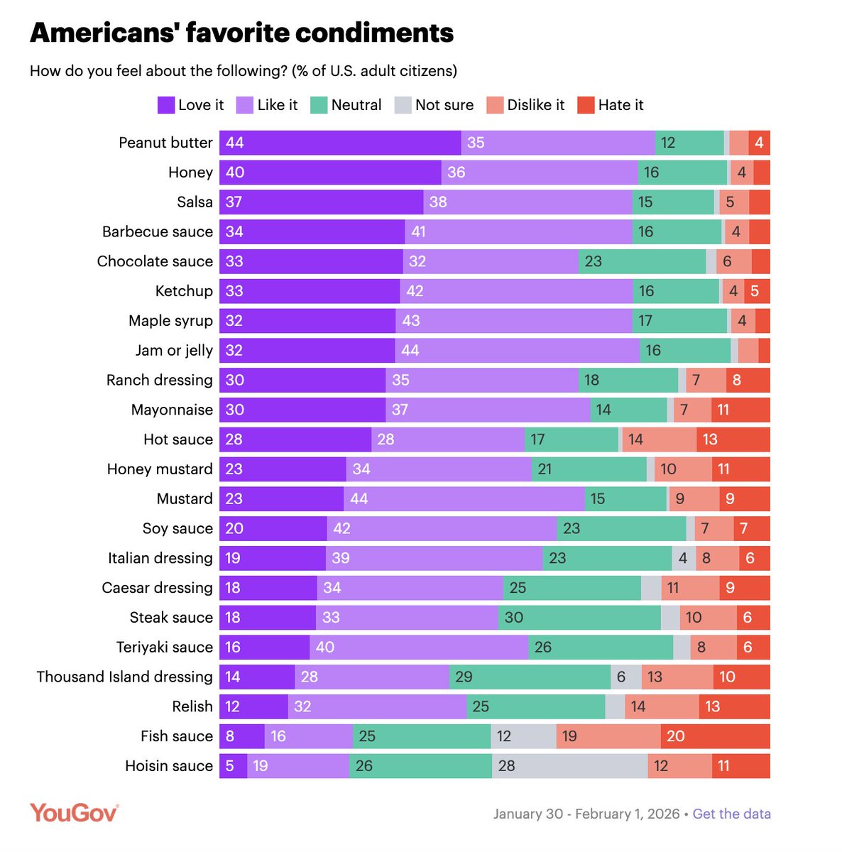 Surely everyone will have level-headed takes on this list