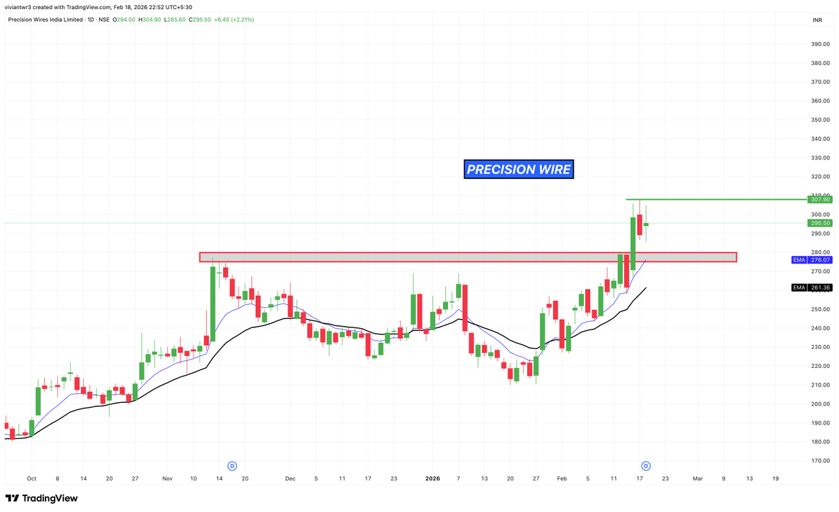 Vivaan Traders tweet media