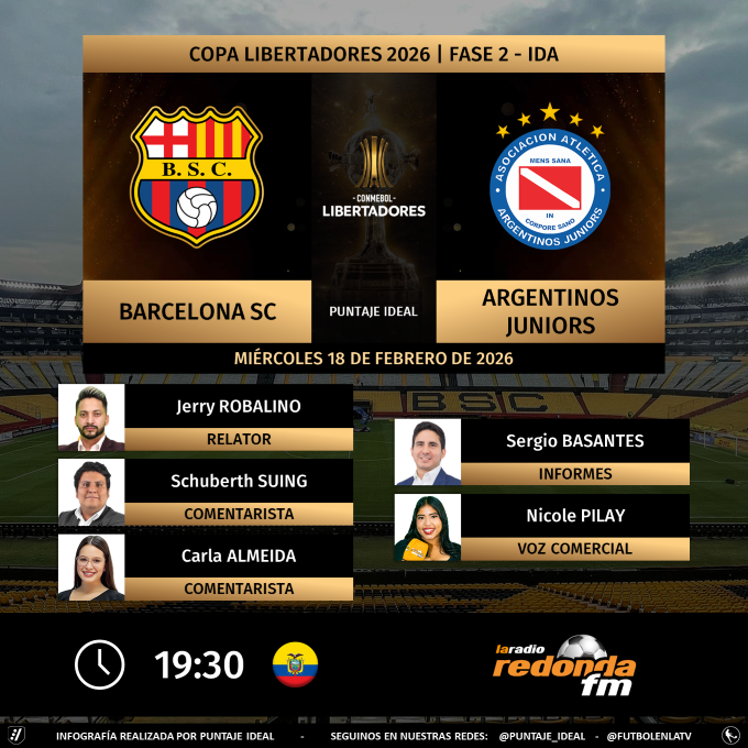 ⚽ #Libertadores | 🇪🇨 #BarcelonaSC vs. #ArgentinosJuniors 🇦🇷
🎙 Relator: <a href="/JerryRobalino/">Jerry Robalino</a>
🎙 Comentaristas: <a href="/SchuberthSuingV/">Schuberth Suing</a> - <a href="/CarlaAlmeida98/">Ivanna☀️</a>
📋 Informes: <a href="/sbasantes92/">Sergio Basantes</a>
🎙 Voz Comercial: <a href="/NicolePRA_/">NICOLE PILAY ⚽️</a>
📻 <a href="/LaRadioRedonda/">La Radio Redonda ⚽️</a> Guayaquil
🤳 #YoSoyLaRadioRedonda 
Dale RT 🔃
