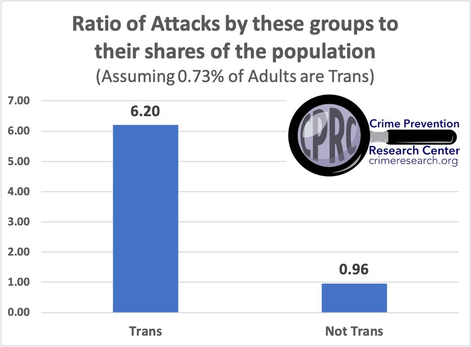 John R Lott Jr. tweet media