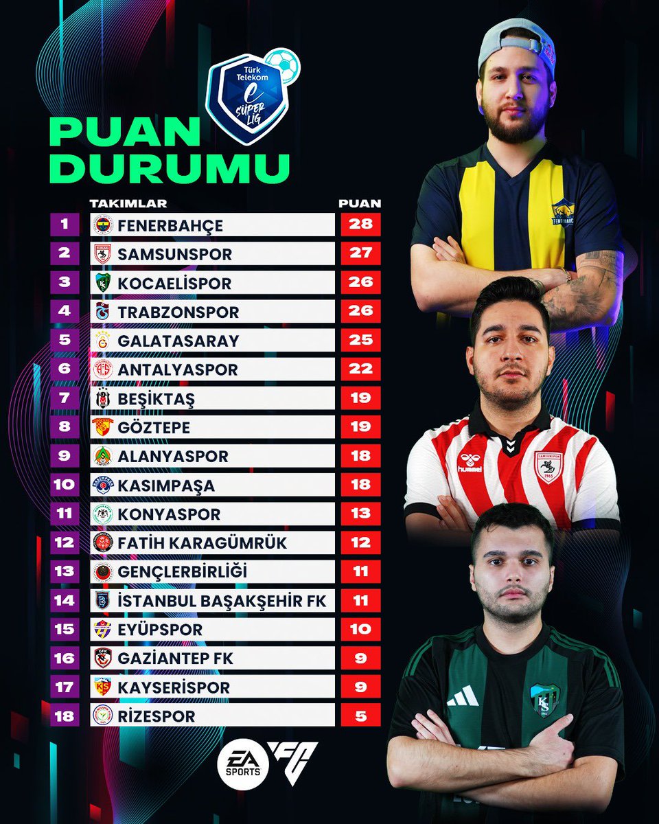 Türk Telekom eSüperLig tweet media