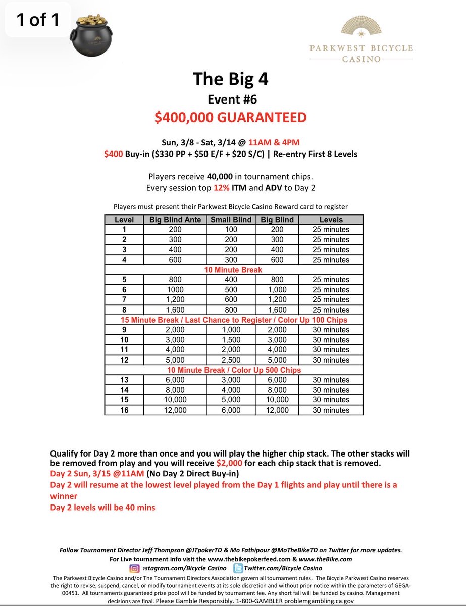 We’re just weeks away from the return of Winnin’ O’ The Green <a href="/BicycleCasino/">Parkwest Bicycle Casino</a> 

One of the standout events is always The Big 4 $400,000 Guaranteed💰

$400 buy-in | 40,000 starting stack | 40-minute levels on Day 2.

If you’re building your WOG schedule, this one belongs on it.