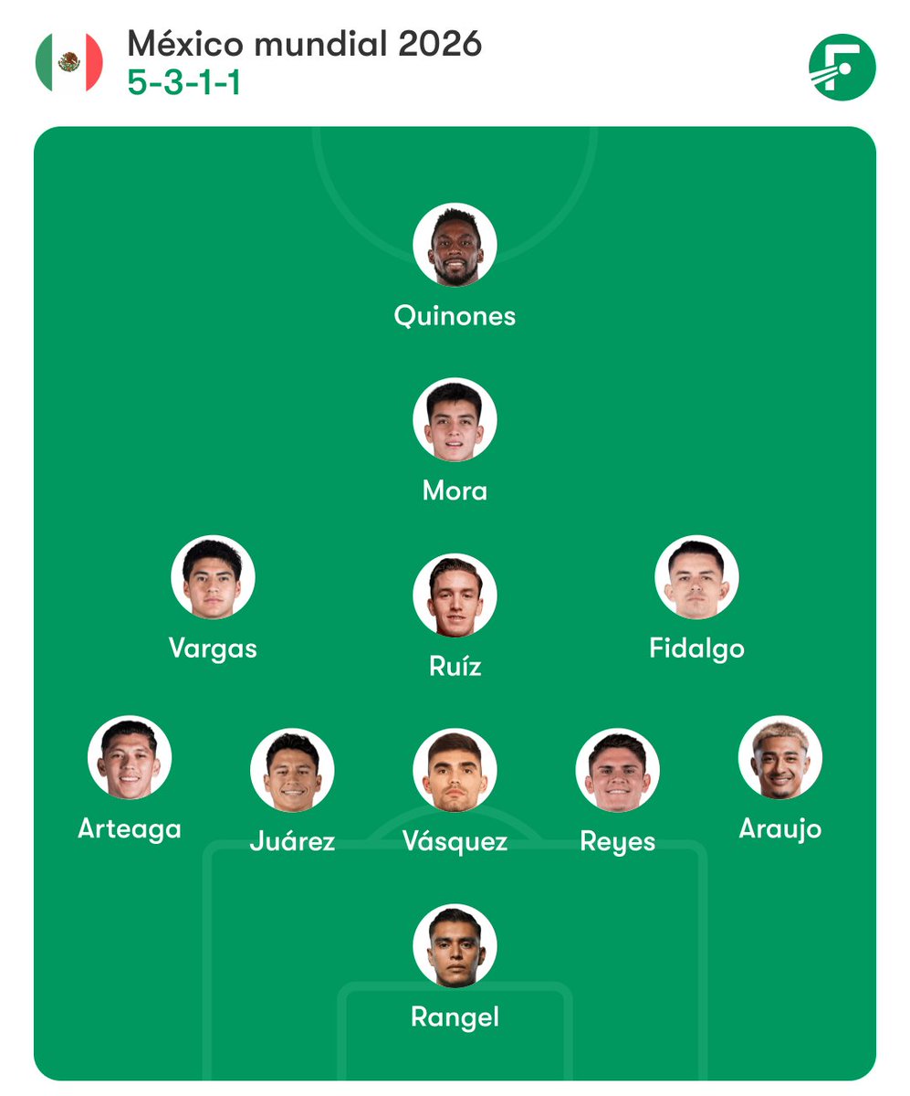 FansDeAmerica's tweet photo. ¿Que opinan de esta alineación de México para el mundial ? Se jugaría con linea de 5 porque México no le sabe mantener la posesión a equipos fuertes y sería mejor ir con un planteamiento defensivo https://t.co/tRXQzK970E