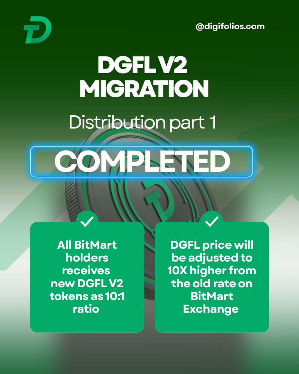 DigifoliosX's tweet photo. DGFL V2 Distribution Update

The first phase of the DGFL V2 distribution has been successfully completed for BitMart users.
All holders on BitMart have received the new DGFL tokens at a 10:1 ratio.
The token price has been adjusted to reflect the migration, now set at 10x the last traded price prior to the upgrade.
More updates regarding the next phase of distribution will be announced soon.

Stay tuned. 🚀
#DGFL #Digifolio #DigiToken