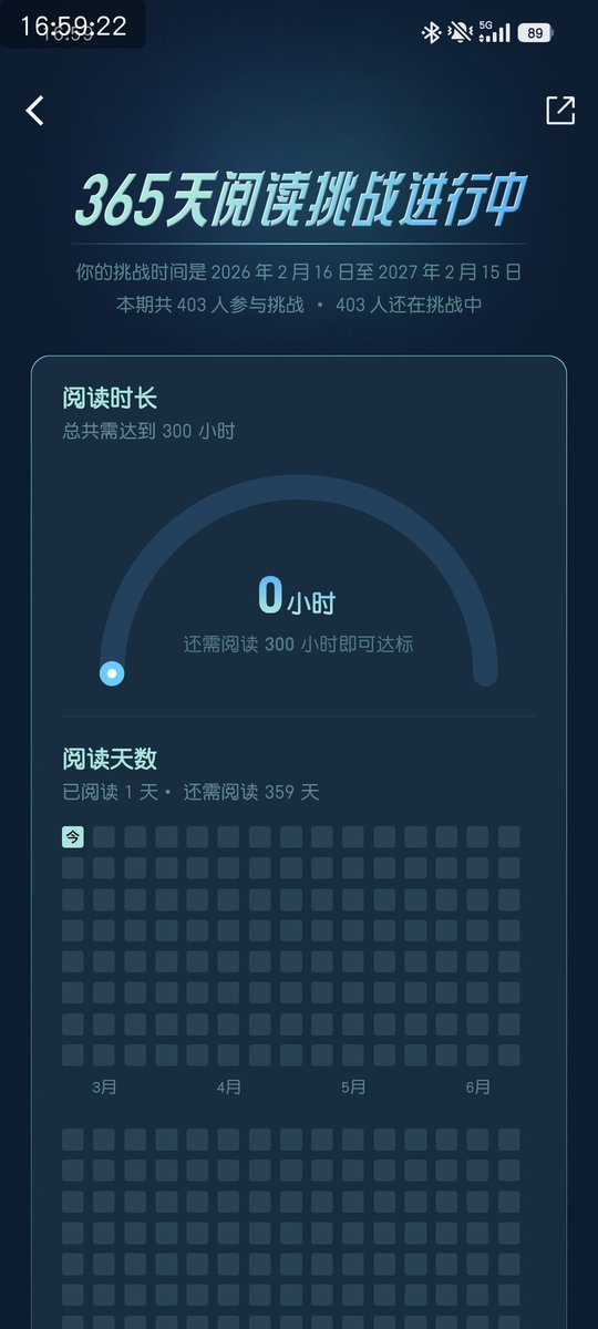 ryanruru1's tweet photo. 9*100-22
新一轮挑战开始
初一休息了一天
明天开工
一切顺利
#百日挑战 #百日运动 https://t.co/Kjnx6t2djd