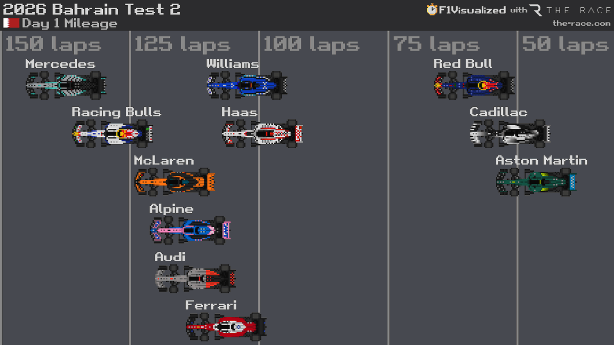 F1Visualized tweet media