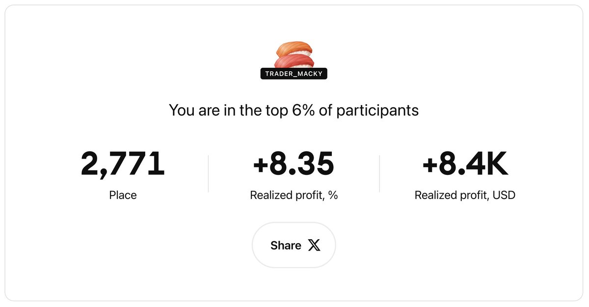trader_macky's tweet photo. Getting really happy with my current trading system and this competition is a cool setup for me to test stuff up

Good progress today in my attempt to catch up

8d 14h to go - top 1000 seems doable

#TheLeap @tradingview https://t.co/zGeE39RGpx