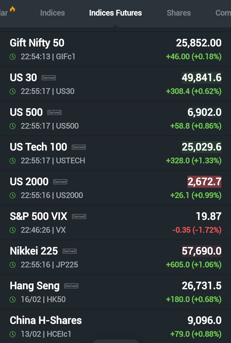 arbindtiwariT's tweet photo. #GlobalMarkets #USAMARKET #DowJones #GIFTNIFTY #COMEX_GOLD #Comex_Silver #Copper #MCU #SI #GC #CL https://t.co/3zsQvHmpb9