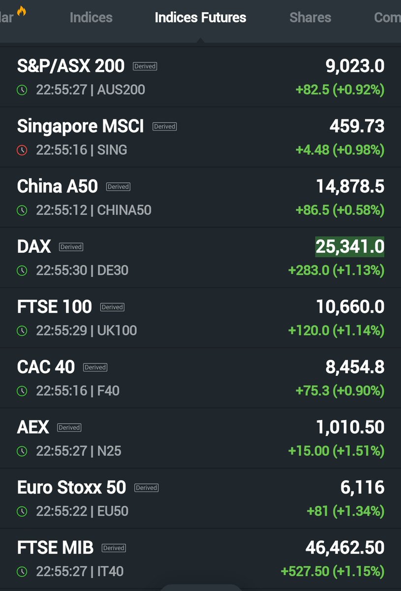 arbindtiwariT's tweet photo. #GlobalMarkets #USAMARKET #DowJones #GIFTNIFTY #COMEX_GOLD #Comex_Silver #Copper #MCU #SI #GC #CL https://t.co/3zsQvHmpb9