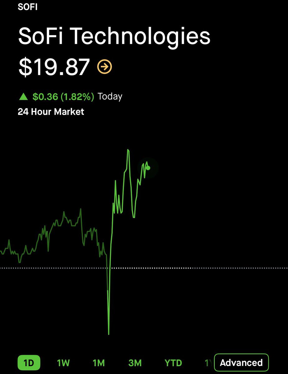 CG Investing tweet media