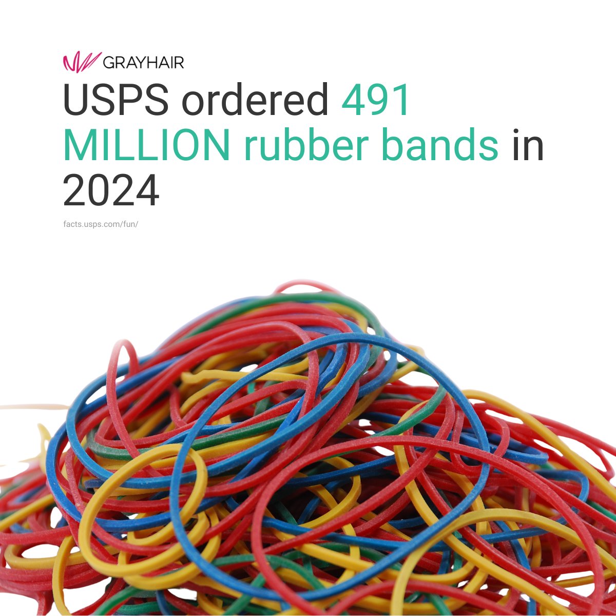 That's 27,152 miles of rubber bands, enough to wrap around the entire planet. In one year. Just think about how much mail that's holding together. The logistics are wild. 🌍

#USPS #PostalFacts #RubberBands #Logistics #FunFacts #MailDelivery #MindBlowing #DidYouKnow