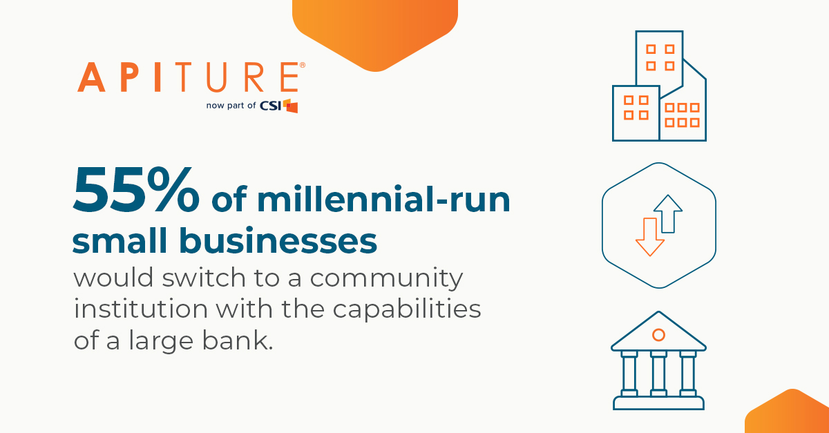 apiture's tweet photo. Winning small business members takes more than a consumer-plus approach to digital banking. Explore the features and strategies that drive loyalty and revenue. Read the eBook: https://t.co/ZnFexD5Kqn https://t.co/8Wq4SWTwUt