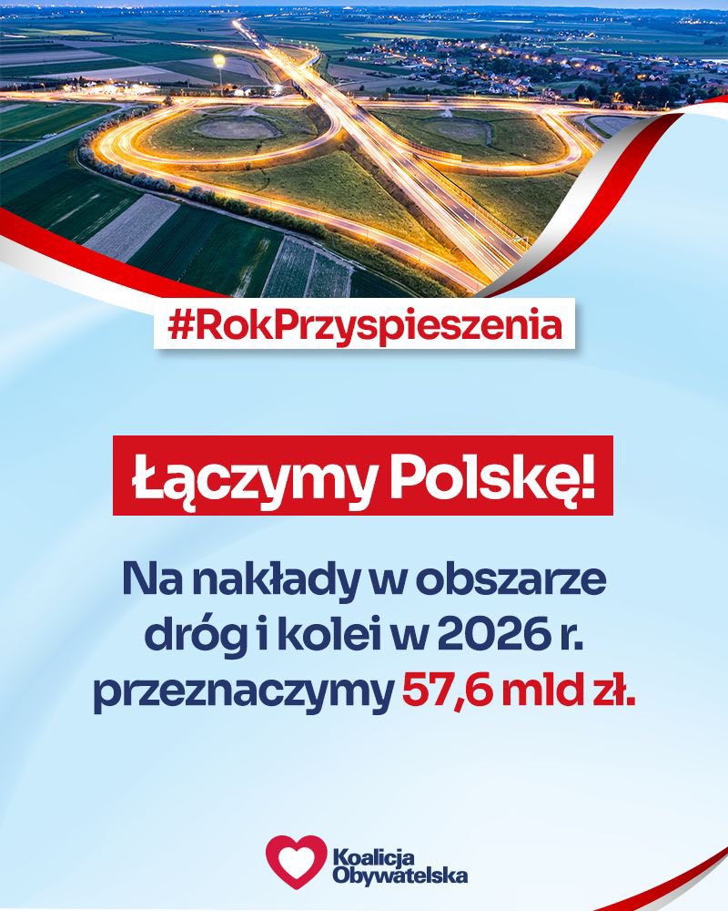 To jest #RokPrzyspieszenia 

✅Polska najszybciej rosnąca gospodarka w Europie w tempie 3,6 %
✅W polskie bezpieczeństwo 200 mld 
✅Inwestycje rzusieszaja: 
💠mieszkalnictwo 8,7 mld 
💠program Bałtyk 2,4 mld 
💠drogi i kolej 57,6 mld 
💠Polskie Morze 1 mld 
✅repolonizujmy