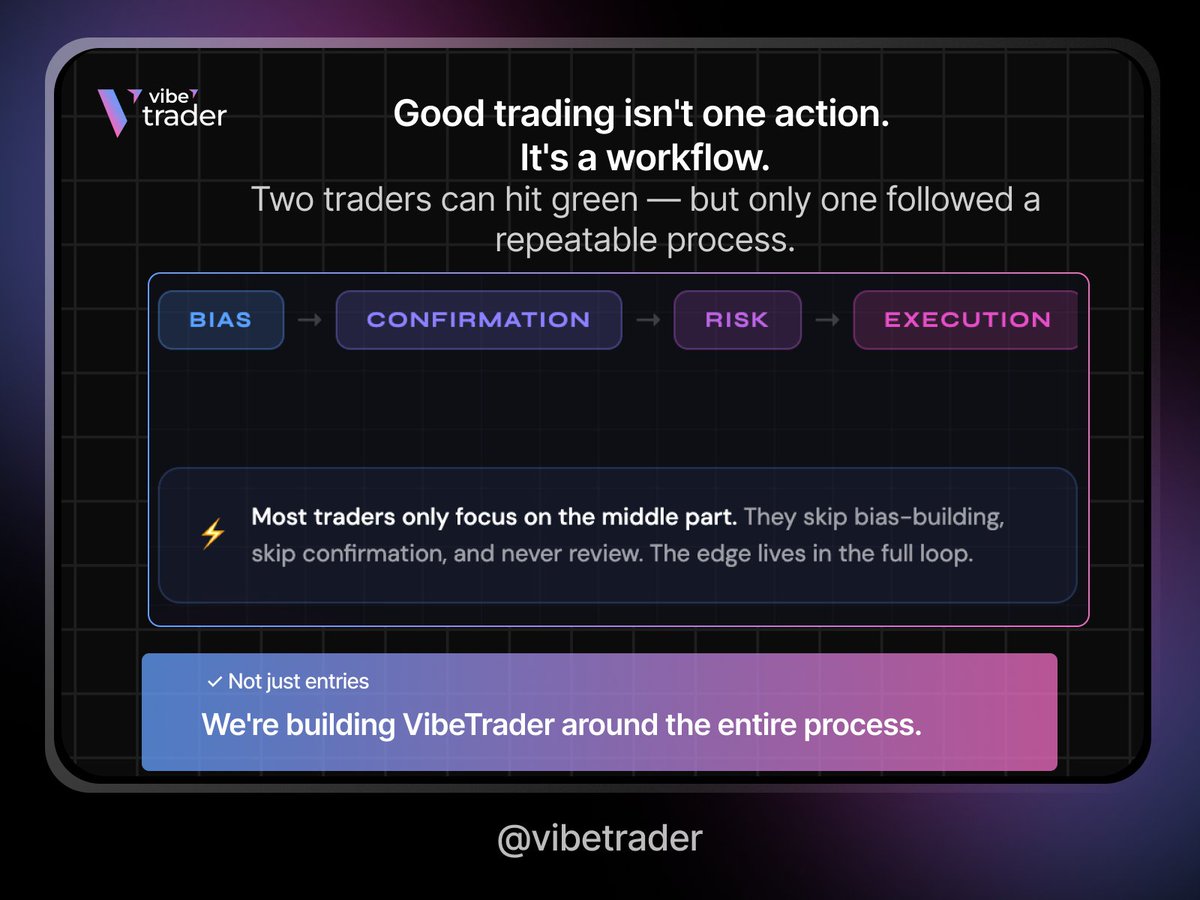 Vibe Trader tweet media