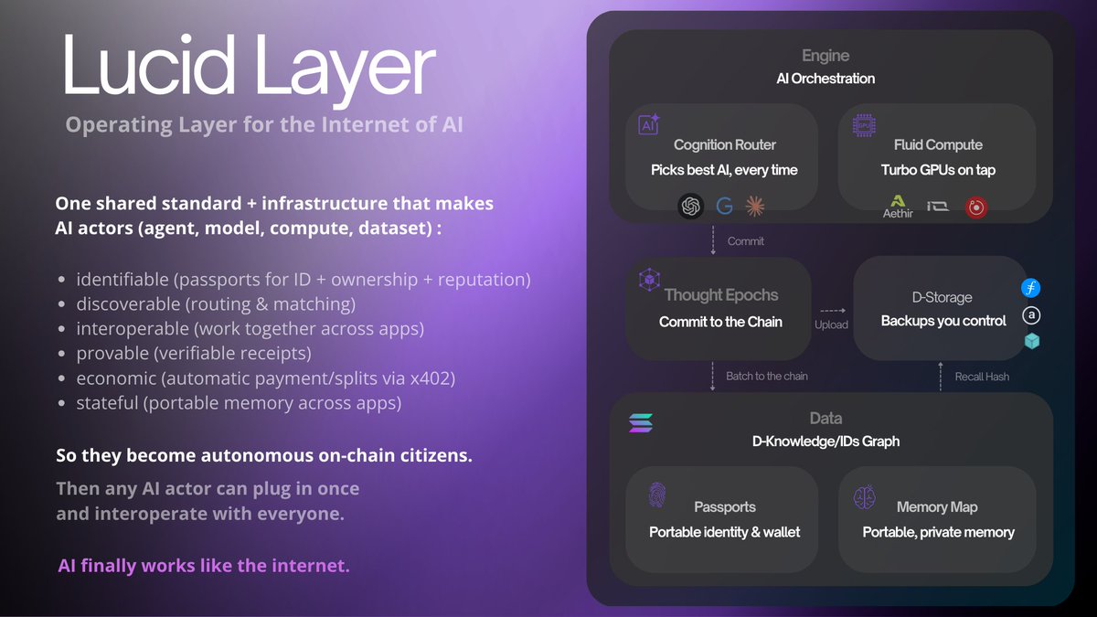 We do not need any more LARP agents, and false promises.

We need foundational level infrastructure that addresses the true roots of the problem.

Real, robust and dynamic agents can only come once the bedrock is there to support them.

Identity is a start, and payment standards