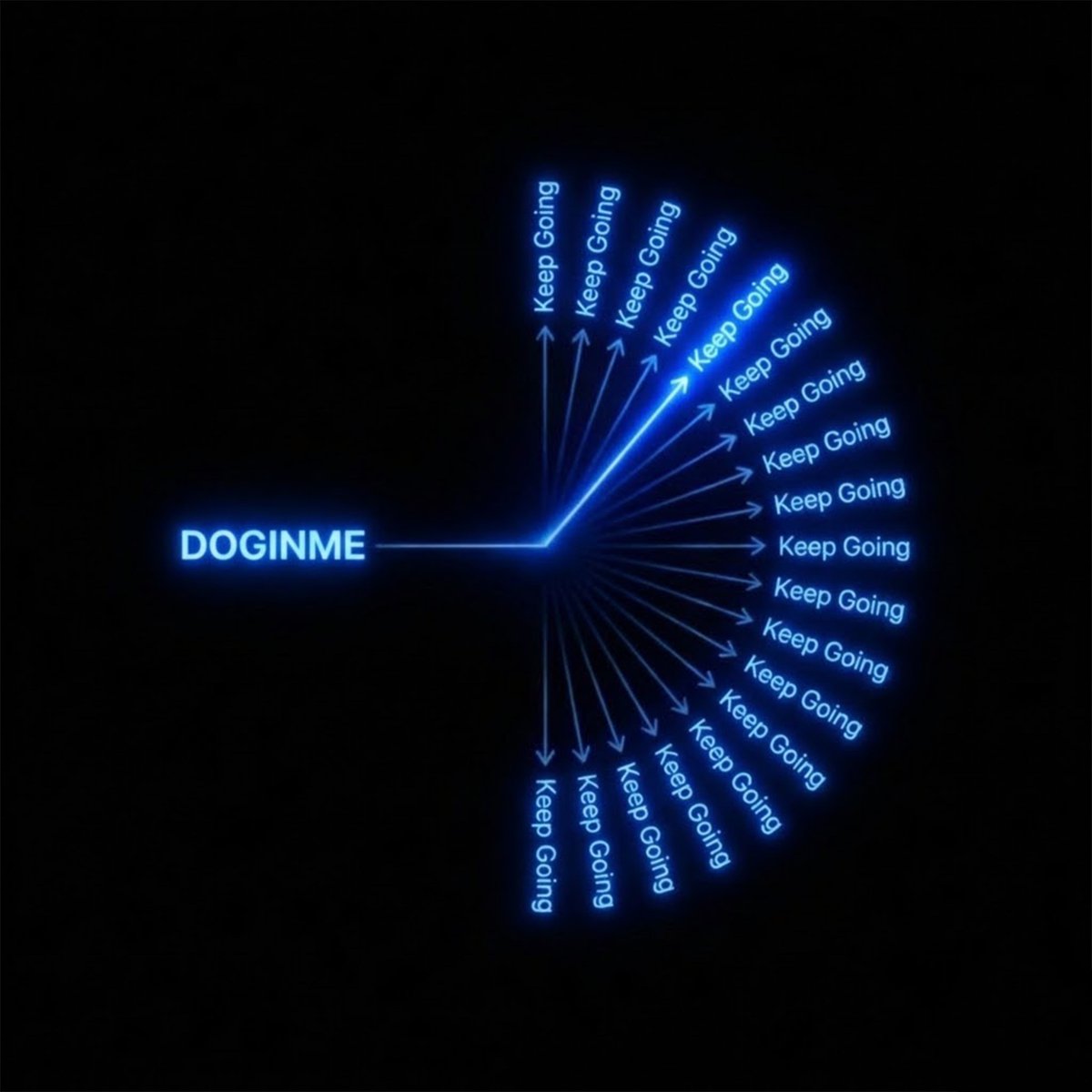 The illusion of options
The reality of a single choice

$doginme