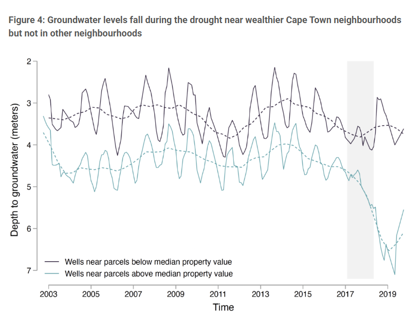 SIPA SusDev tweet media