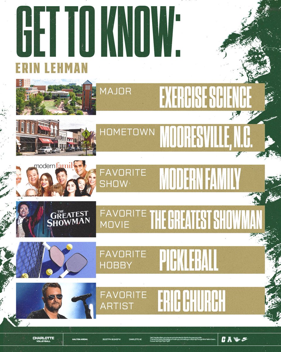 Charlotte Volleyball tweet media