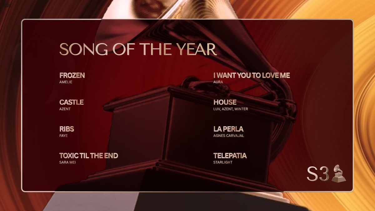 #Grammys : Song Of The Year Nominations

“Ribs” – Faye
“Castle” – Azent
“Frozen” – Amelie
“Toxic Till The End” – Sara Mei
“House” – Luv, Winter &amp; Azent
“Telepatia” – Starlight
“I Want You To Love Me” – Äura
“La Perla” – Agnes Carvajal

b2brpg.com/grammyawards