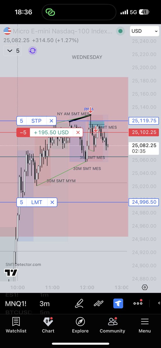 Trader NQ tweet media
