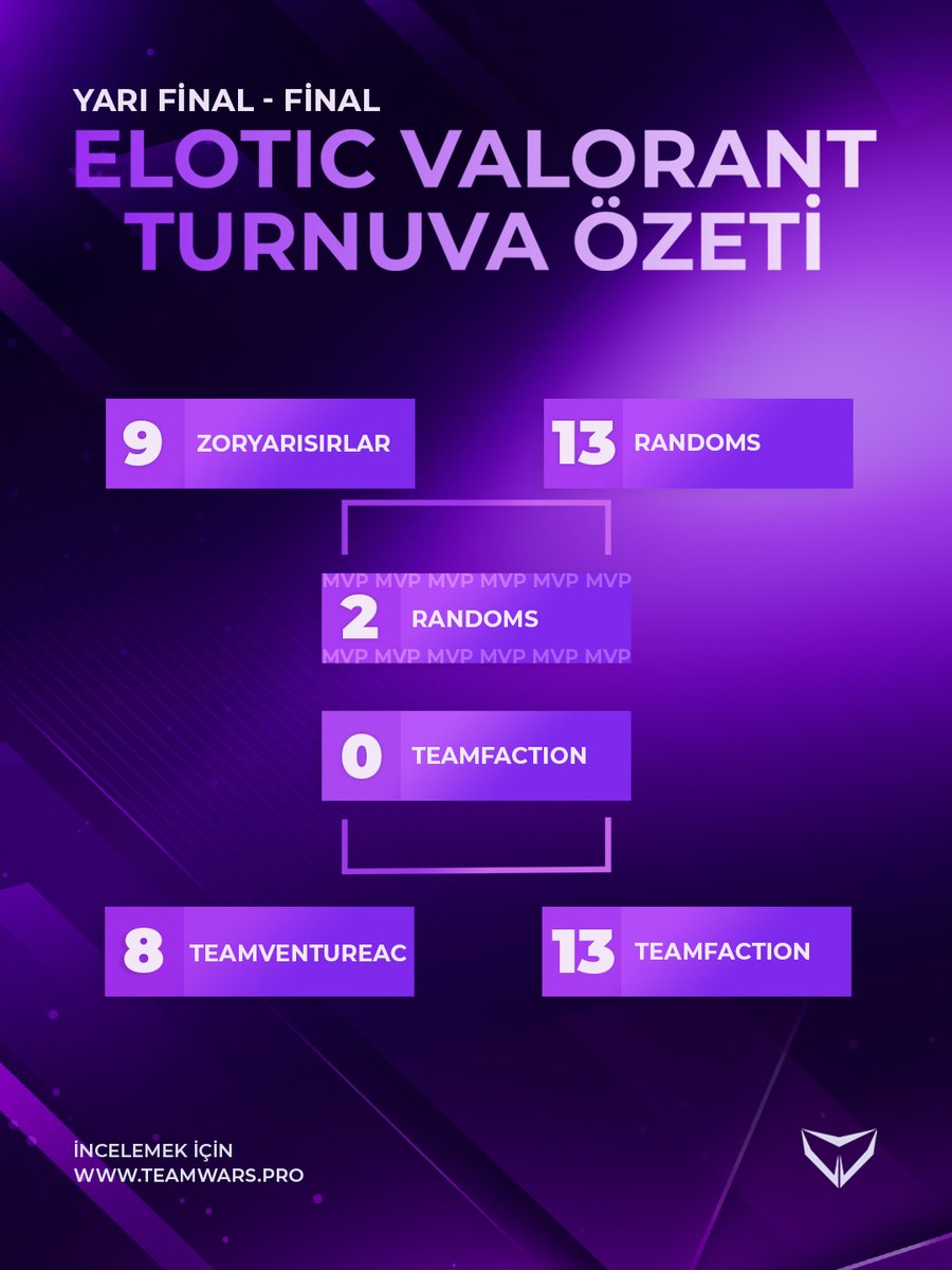 TEAMWARS PRO tweet media