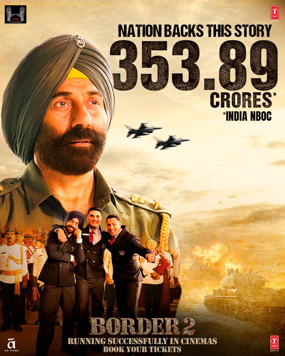 DurgeshUpdates's tweet photo. 353Cr for #Border2 and still collecting but on the very lower side.
#SunnyDeol film likely to touch 360Cr in its lifetime with Superhit Tag.
Also features #AhanShetty, #VarunDhawan and #DiljitDosanjh.
Now waiting for #Border3!! https://t.co/vRx9Vc9xvv