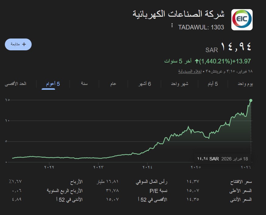لمحة استثمارية tweet media