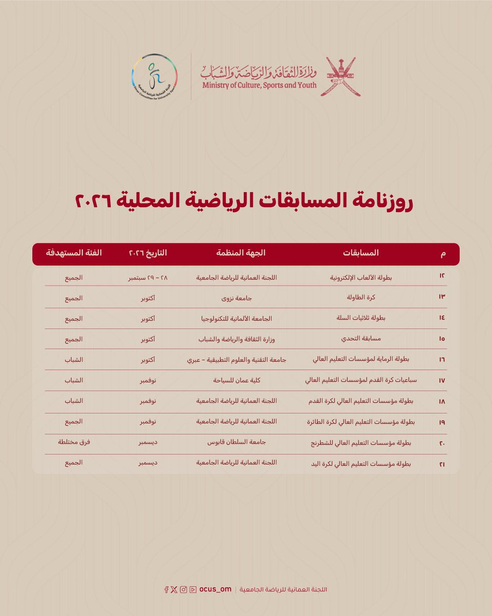 الرياضة الجامعية|University Sports tweet media
