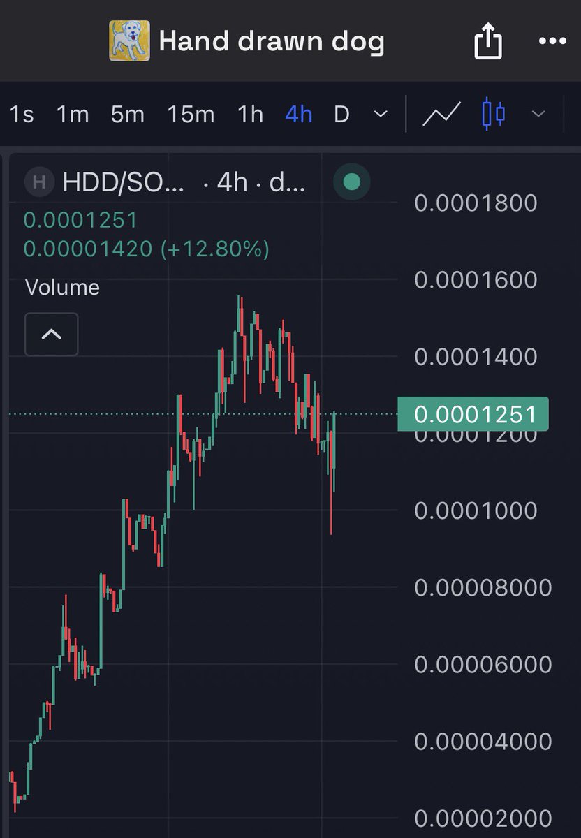$HDD chart is primed.

Ca: 6ZKCEQPT7hULSD4iU9j4UXUA5gDbtuNLM93sXQx6BAGS

Via <a href="/BagsApp/">BAGS</a> on $SOL