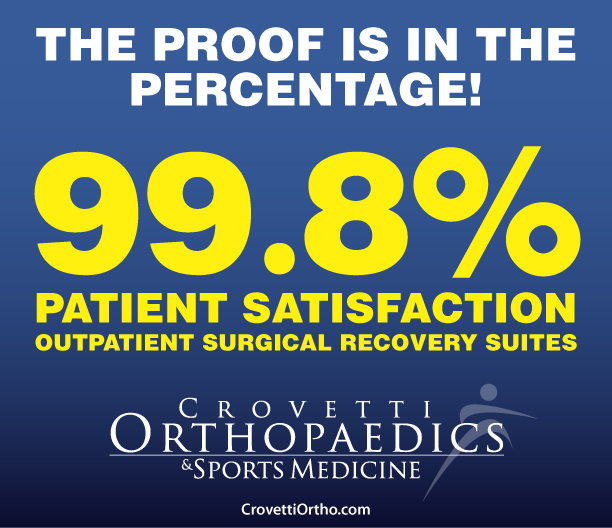 Our outcomes show reduced complications and high satisfaction. crovettiortho.com #PatientOutcomes