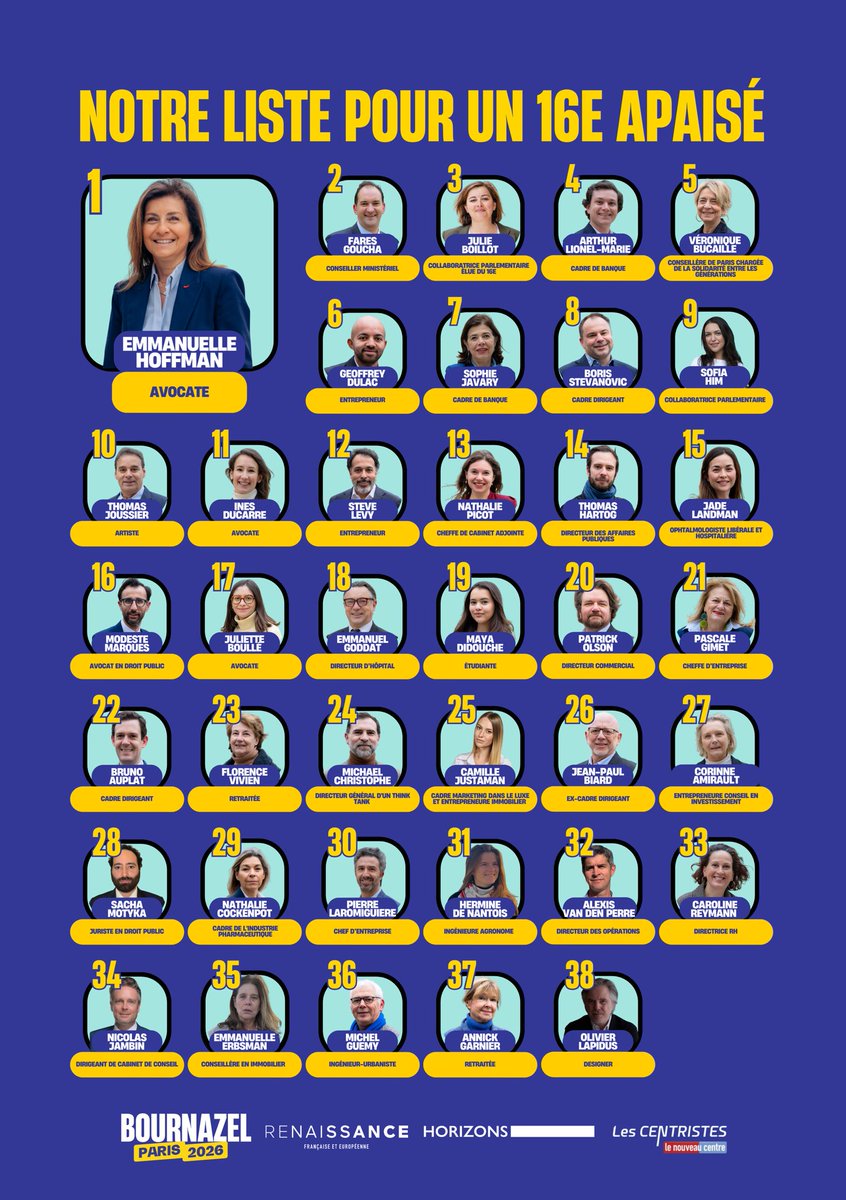 Fière de vous présenter ma liste pour un 16e apaisé soutenue par <a href="/pybournazel/">PierreYves Bournazel</a> !

Une équipe prête, compétente, dynamique et qui aime profondément le 16e 🩵

🗳️ Les 15 et 22 mars, votez pour l’union du centre et de la droite !