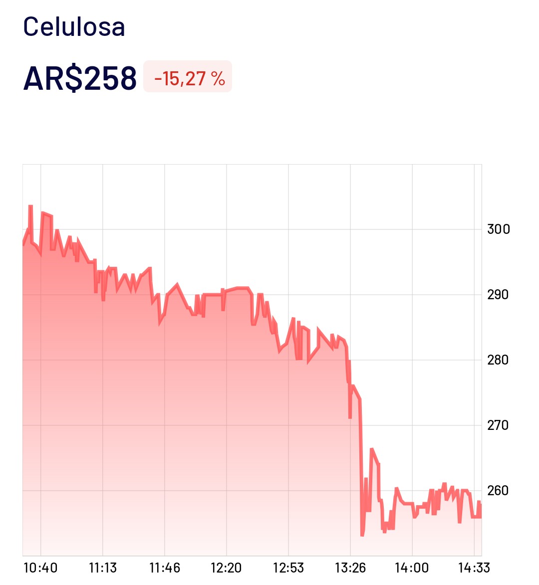 🇦🇷Carlos Bolsa_Trading (Bo_T)💰🦾 tweet media
