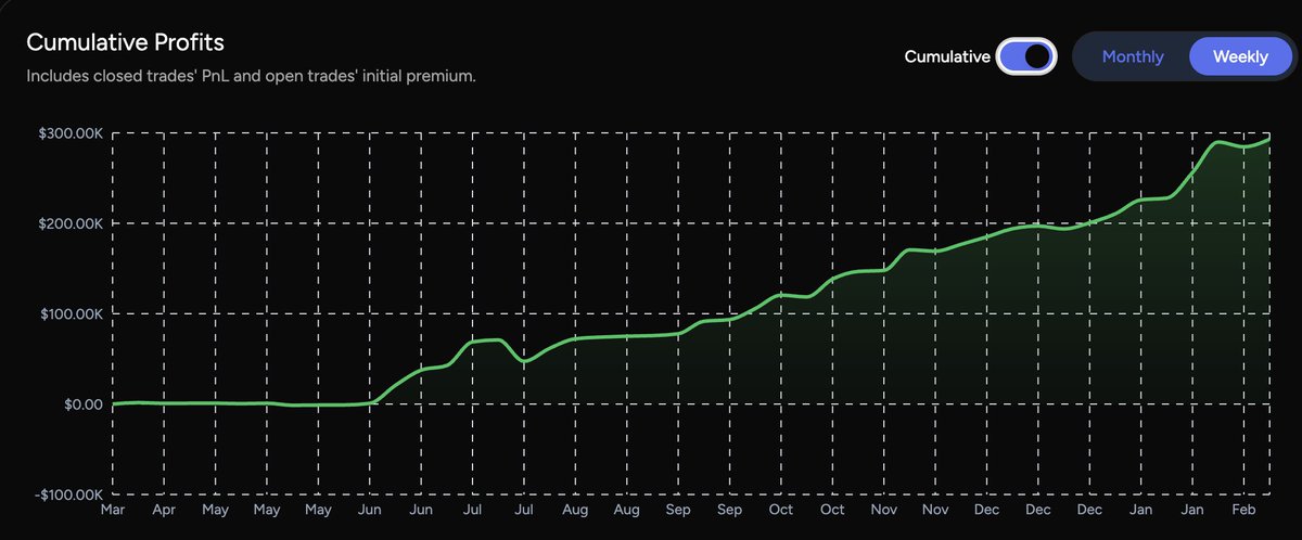 Option income should be boring. My daily routine:

☀️ Morning (5 min)
Check OptionIncome → see which positions are in danger, which can be closed early, and where risk is.

📊 Trading (15 min)
Scan my screener to find undervalued stocks near support → sell puts.
If assigned,