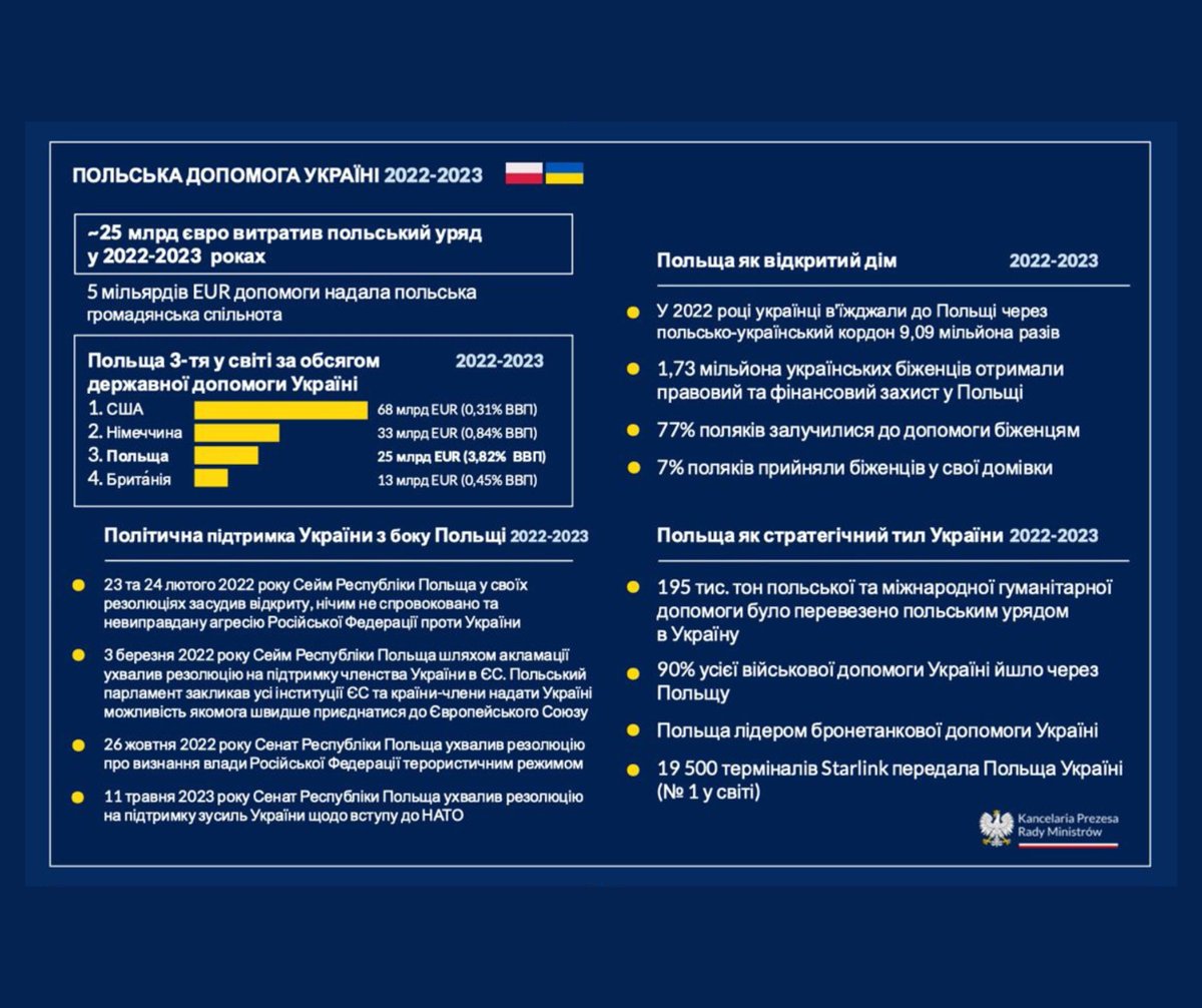 Польський інститут у Києві tweet media