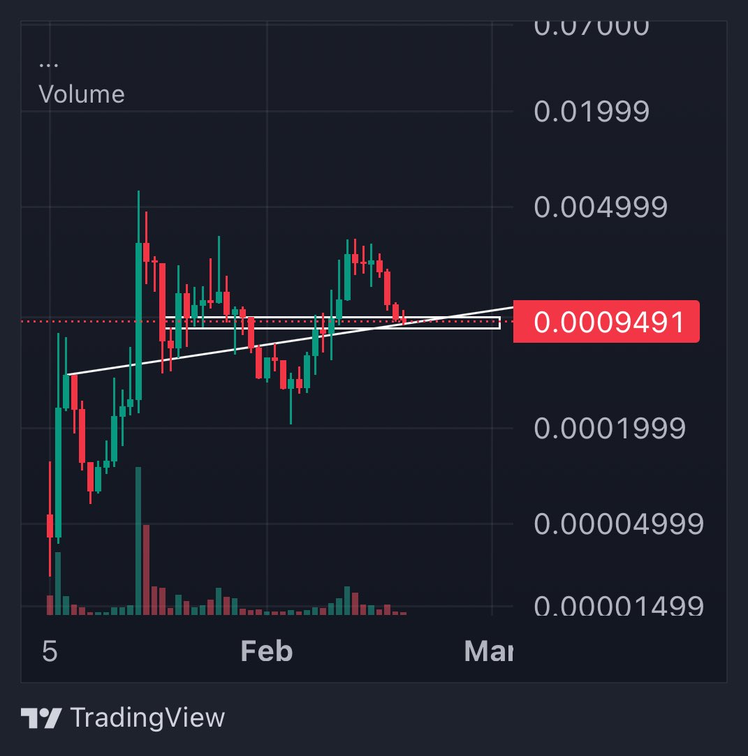 MasterMoMemes's tweet image. Hard to not be bullish $CLAUDE here.

• Sell volume trending down
• Horizontal + trend line support 
• Inverse H&amp;amp;S forming

I make no mistakes.

Do you?