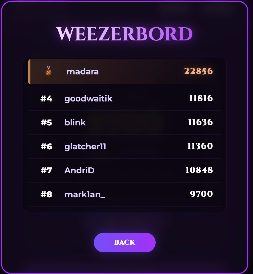 GMagic🫡
The legendary game 2048 is back, <a href="/magicblock/">MagicBlock ✨</a> style.
Created by <a href="/vsdkk/">vsdkk</a>

I am currently ranked 8th among all participants.
Score: 9700
On February 22, a snapshot will be taken at 8:00 PM UTC.
Whoever is #1 gets the official “Legend 2048 MagicBlock” title.