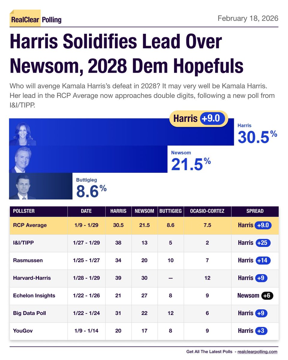 RealClearPolling tweet media