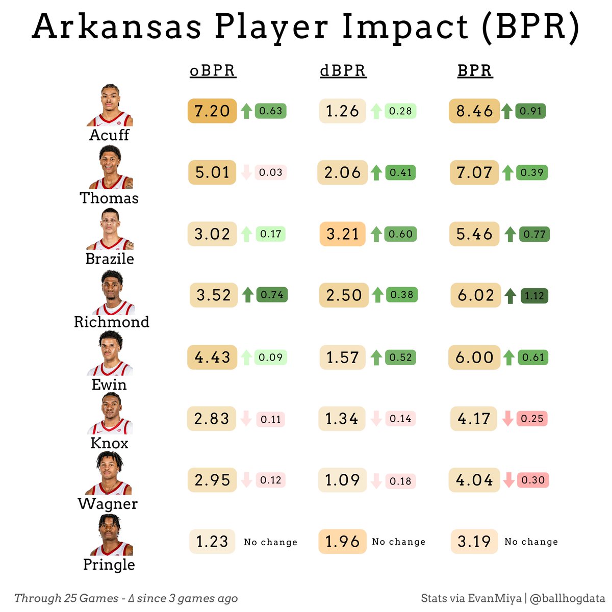 🏀 🐗 tweet media