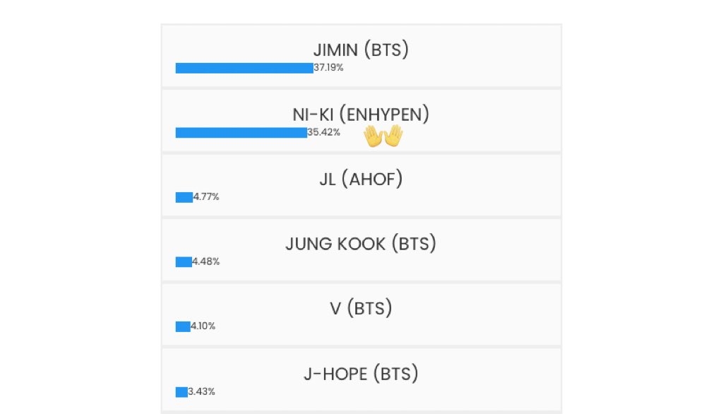 Ni-Ki Brasil 🐥 | ENHYPEN IS 7 tweet media