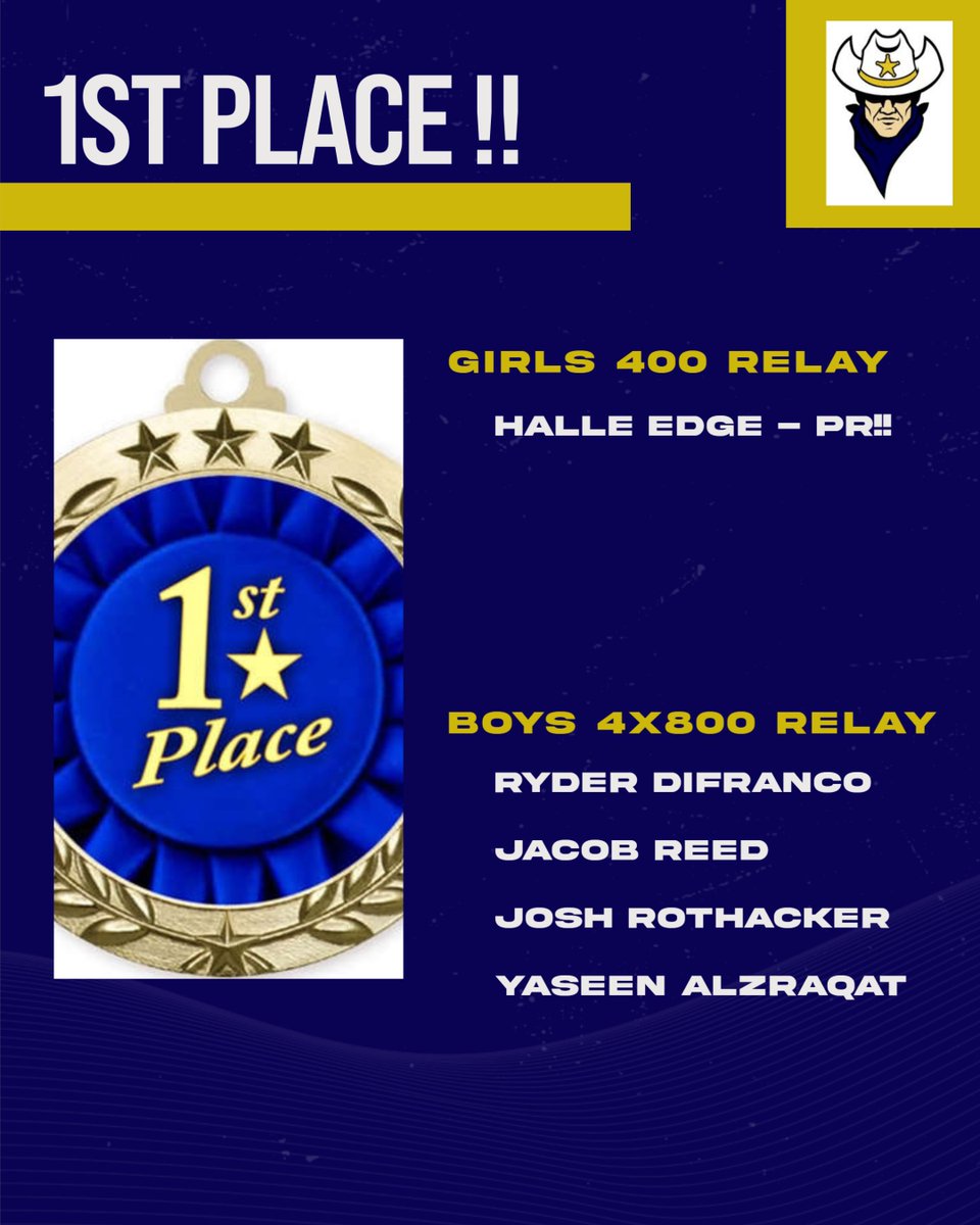 Rangers Track & Field tweet media