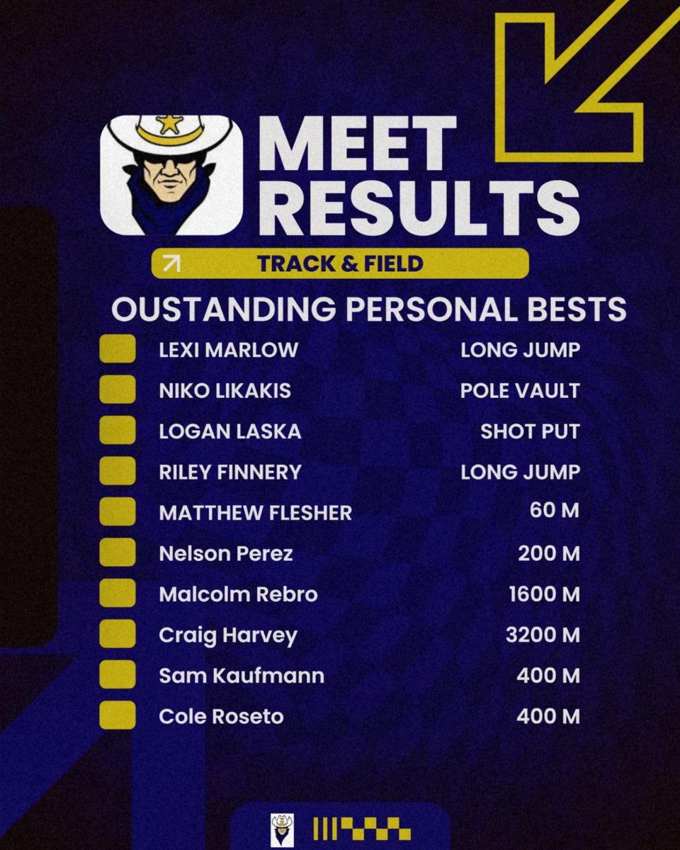 Rangers Track & Field tweet media