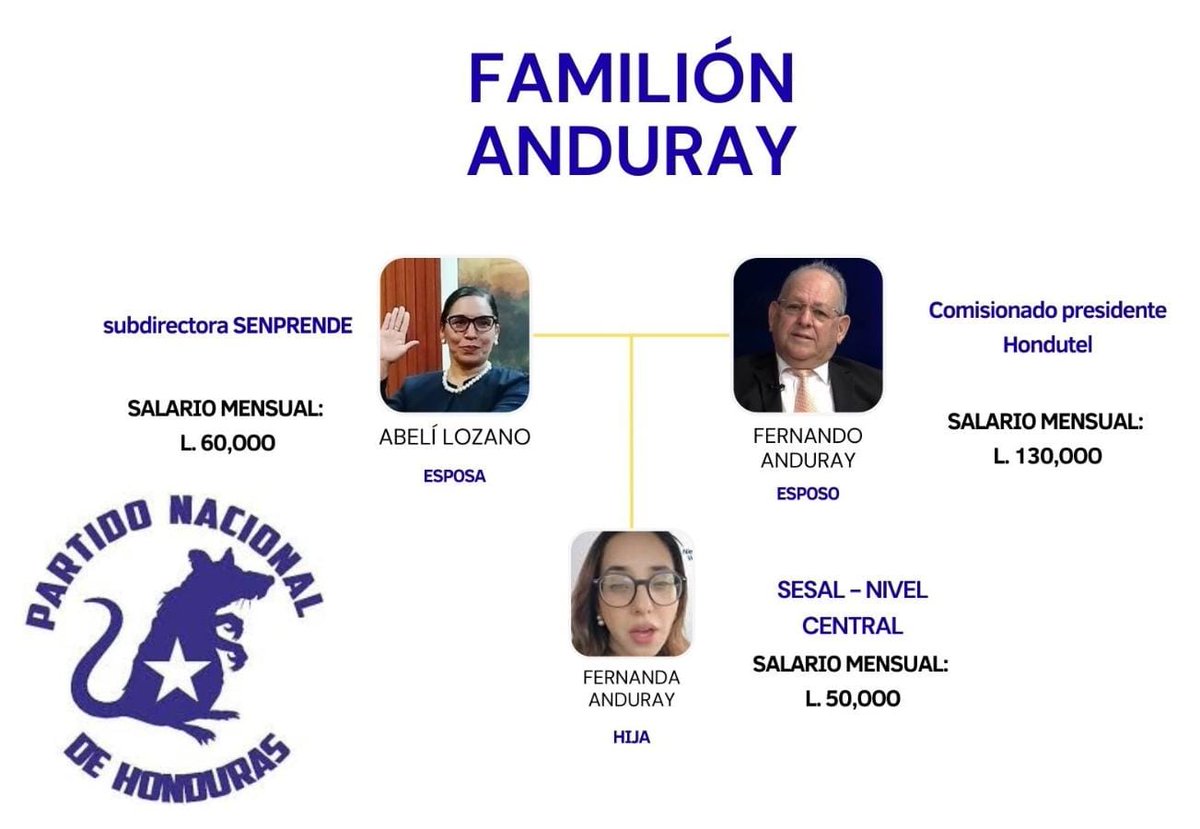 Me urge contar cuantas veces Fernanda Anduray decía "Familión" en los tiktoks qué subía.
Habría que averiguar si el hijo experto en apología Nazi ya está colocado.