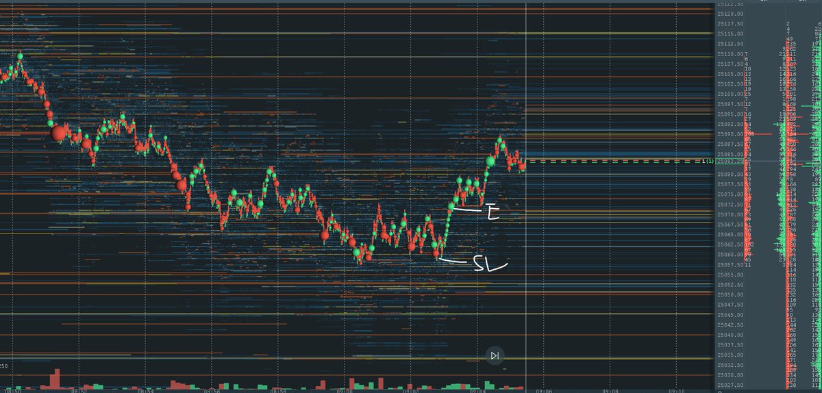 /MNQ 
+3.5rr

strong bullish momentum then started to balance out at the highs. 

Was looking for a pullback into my key level while sweeping out some of the lows 

Saw some buying speeding up and sellers under water.