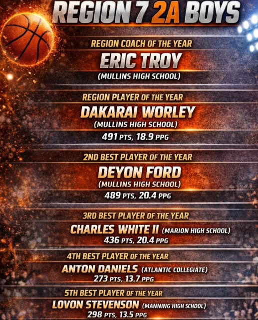 Mullins High School Men's Basketball tweet media