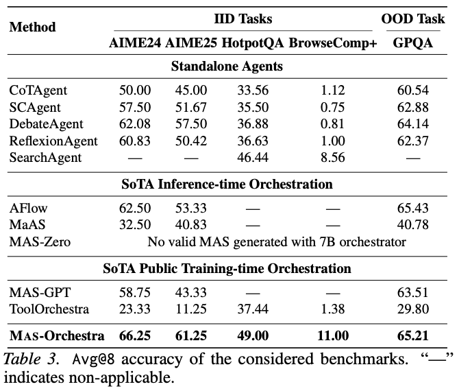 Salesforce AI Research tweet media