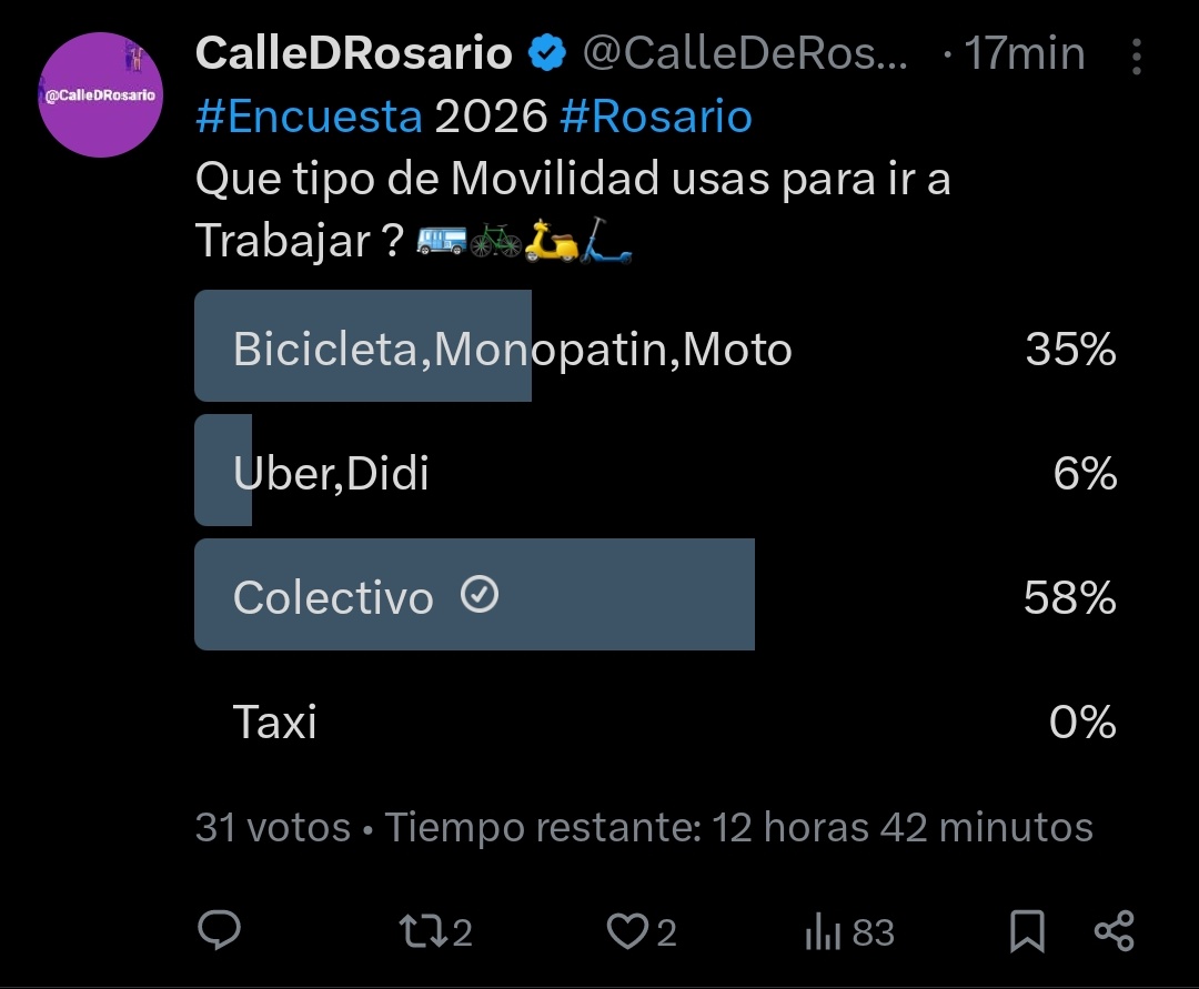 Esto refleja que el sistema de TUP aún puede salvarse y que esta en esta situación por las malas decisiones gubernamentales y privadas <a href="/MovilidadRos/">Movilidad Rosario</a> <a href="/GrupoRosarioBus/">RosarioBus</a> ESCUCHEN A LOS VECINOS. 
ROMPAN LAS FUSIONES
MEJOREN LAS FRECUENCIAS 
CREEN NUEVOS RECORRIDOS 

URGENTE!!!!!!